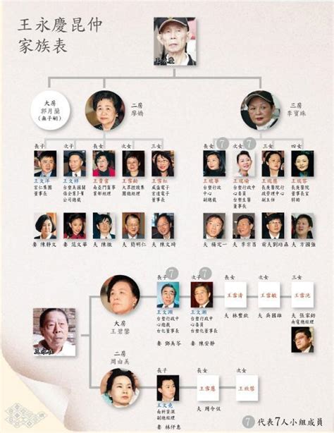 王永慶家族圖 圖案